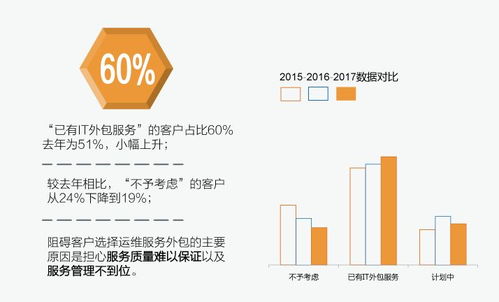 你的滿意，我們的動(dòng)力——華訊網(wǎng)絡(luò)2017年度軟件開(kāi)發(fā)客戶滿意度調(diào)查報(bào)告