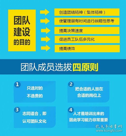 管理就是帶團(tuán)隊(duì) 從流程到結(jié)果，打造卓越領(lǐng)導(dǎo)力