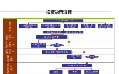 龍湖標(biāo)桿 企業(yè)管理與運(yùn)營精細(xì)化的實(shí)踐之道