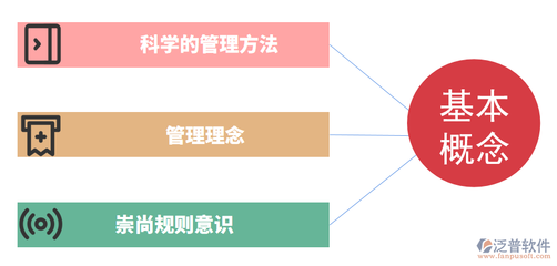 中小型工程企業如何實現精細化管理？