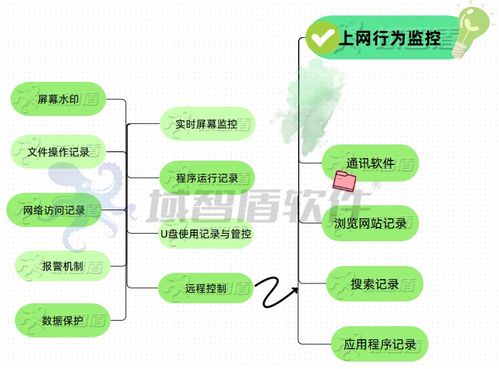 企業上網行為管控策略與管理實踐指南